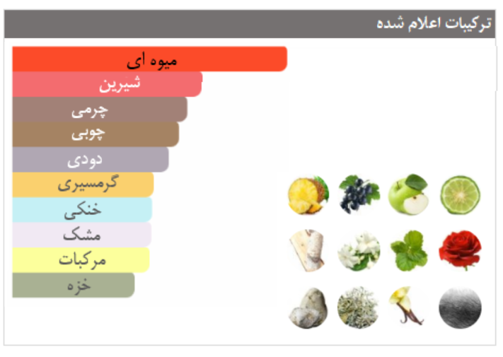 مشخصات